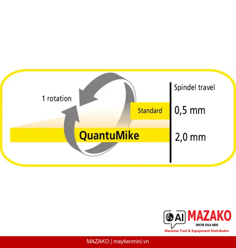 Panme Điện Tử QuantuMike IP65 Mitutoyo 293-183-40