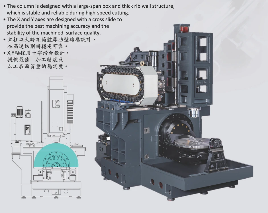 Máy phay CNC 5 trục KASUGA MF65 – Bàn xoay Ø650mm Chính Hãng